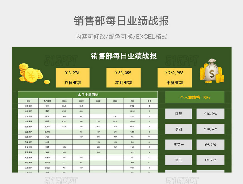 绿色销售部每日业绩战报