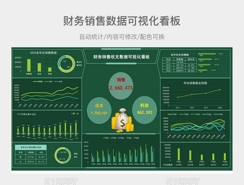 绿色财务销售收支数据可视化看板