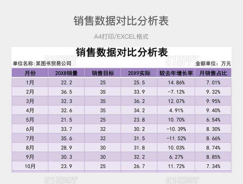 紫色简约销售数据对比分析表