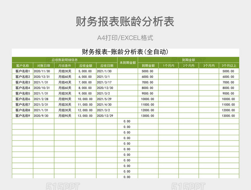 深绿色简约财务报表账龄分析表