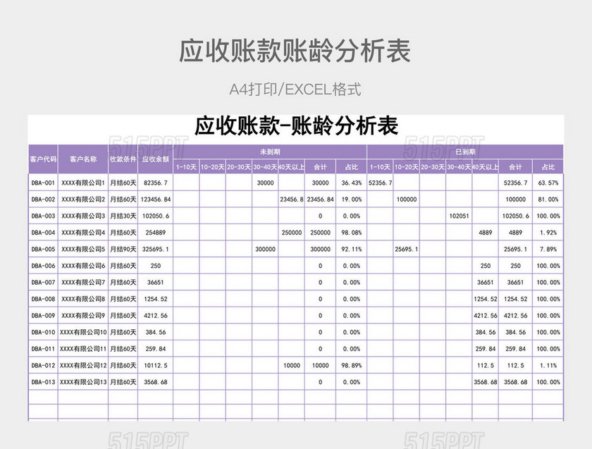 紫色简约应收账款账龄分析表