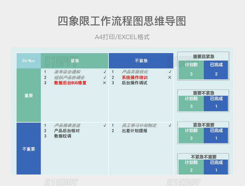 蓝绿色简约四象限工作流程图思维导图