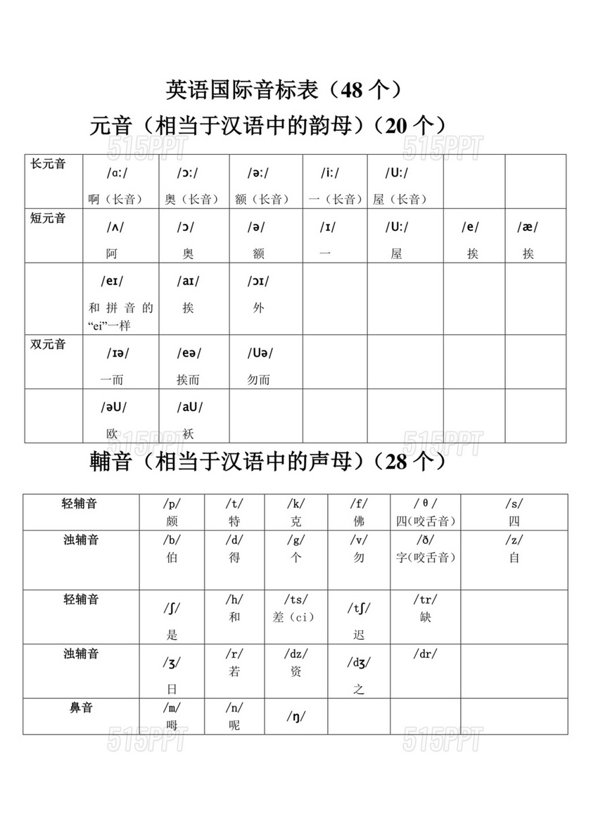 英语音标及字母组合对照表