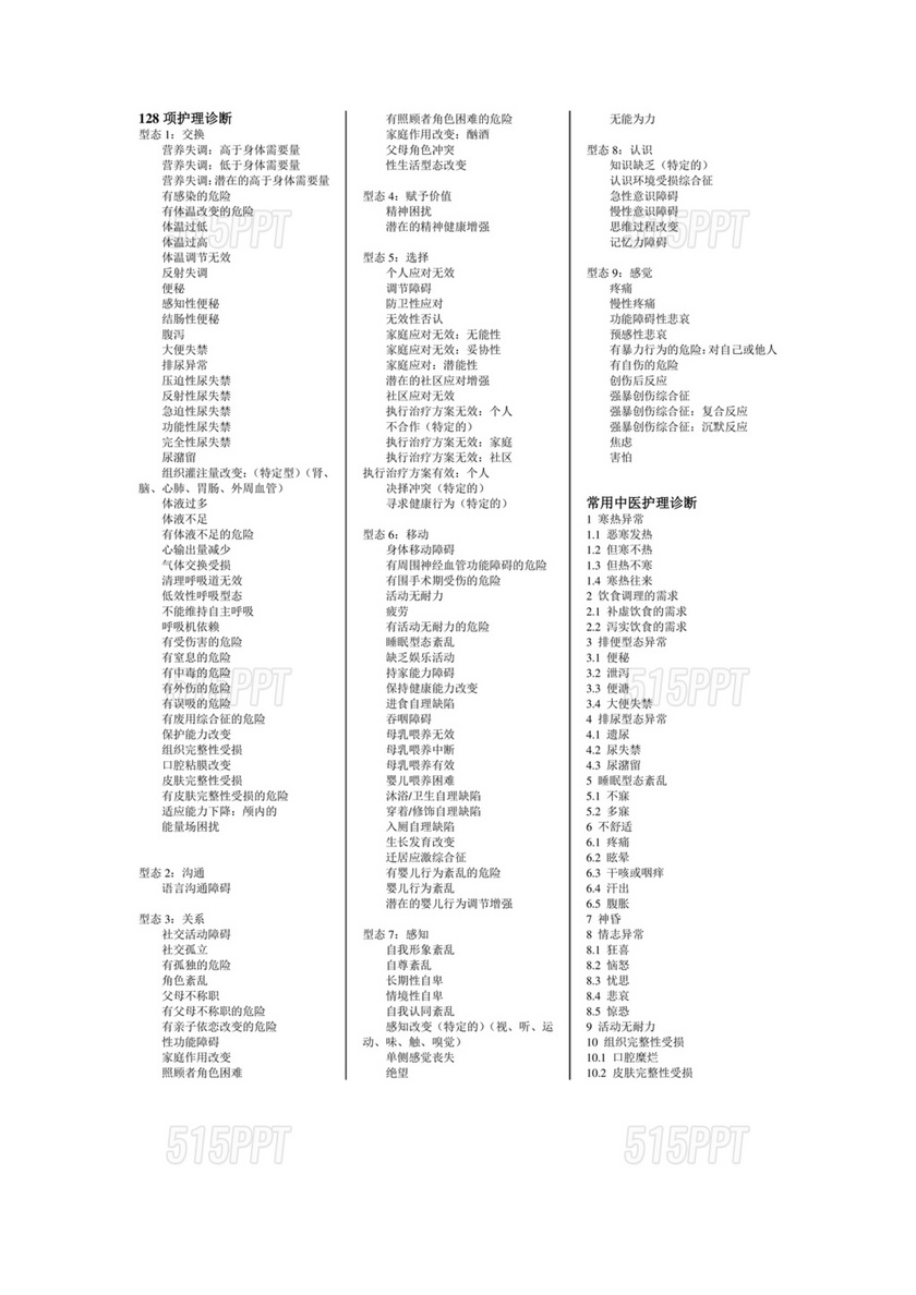 最新版128个护理诊断及措施