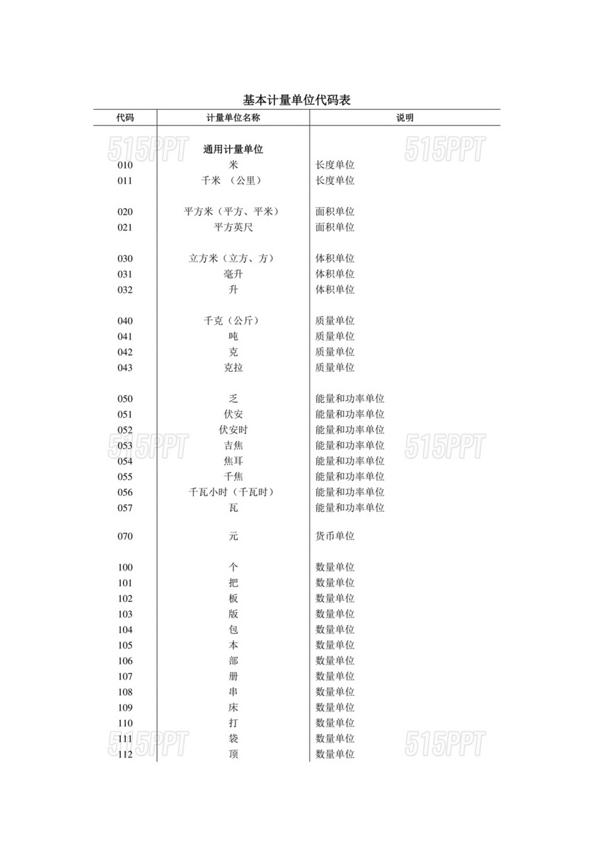 统计用产品分类目录