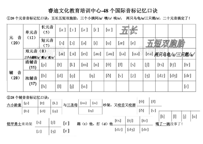 英语音标表48个音标发音表