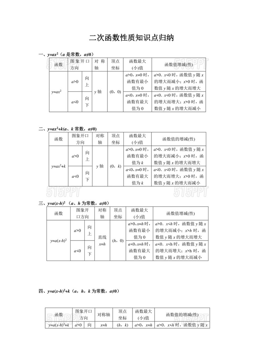 二次函数知识点总结