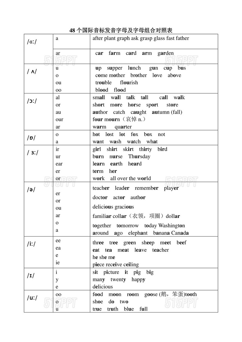 英语音标表48个音标发音表