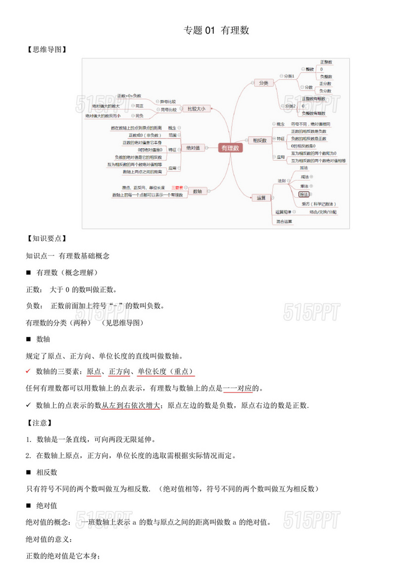 有理数思维导图