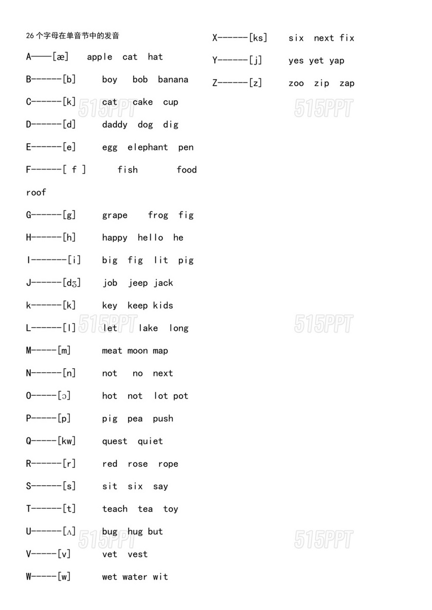 自然拼读26个字母发音