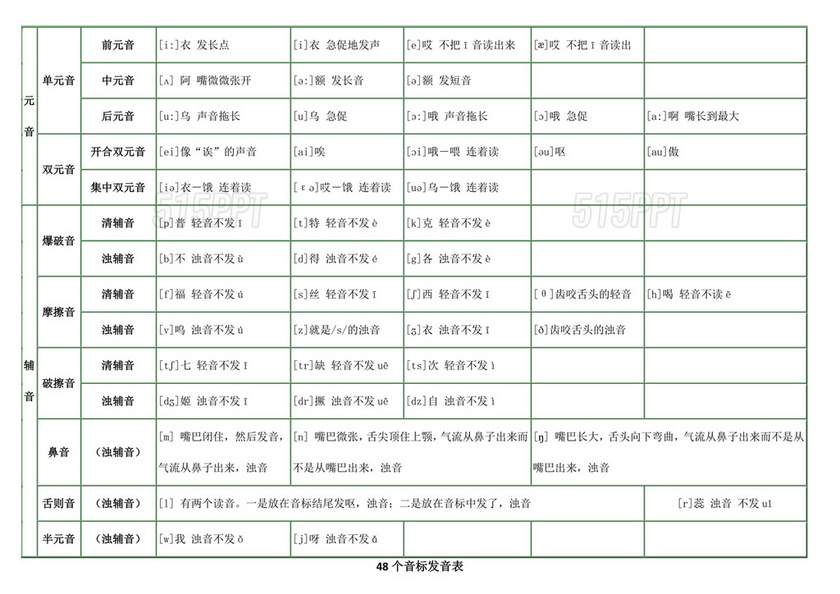 英语音标表48个音标发音表可打印