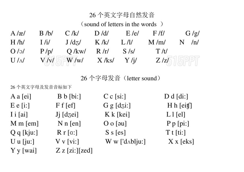 自然拼读26个字母发音