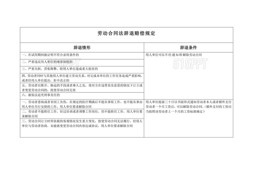 劳动合同法关于辞退员工的规定