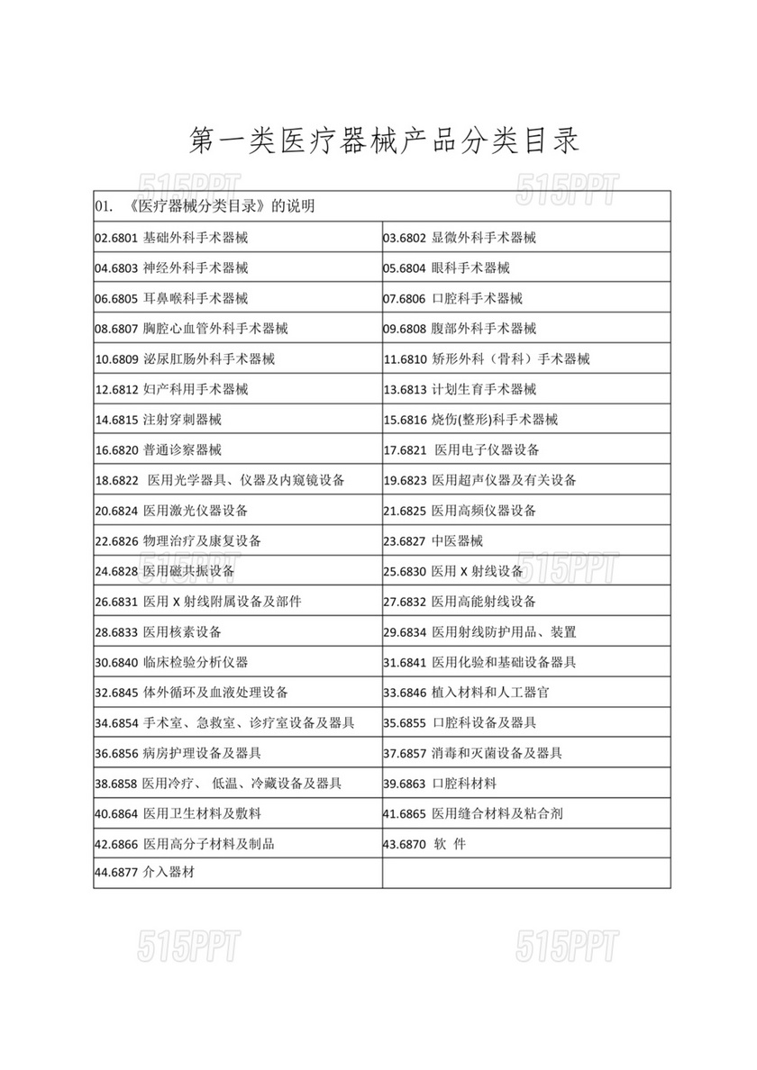 医疗器械一类二类三类