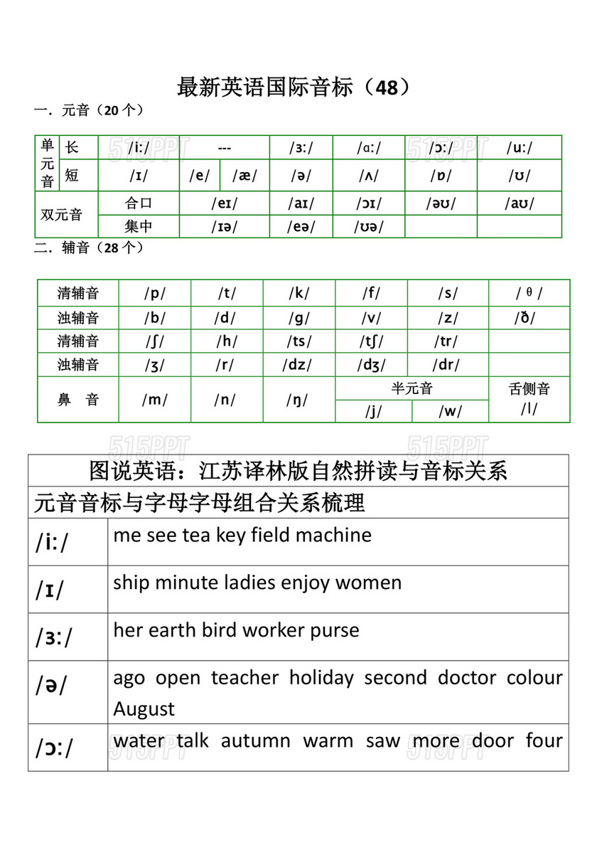 英语音标自然拼读