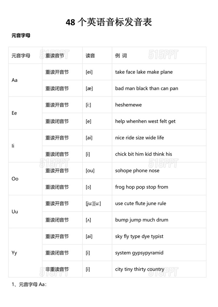 英语音标表48个音标发音表可打印