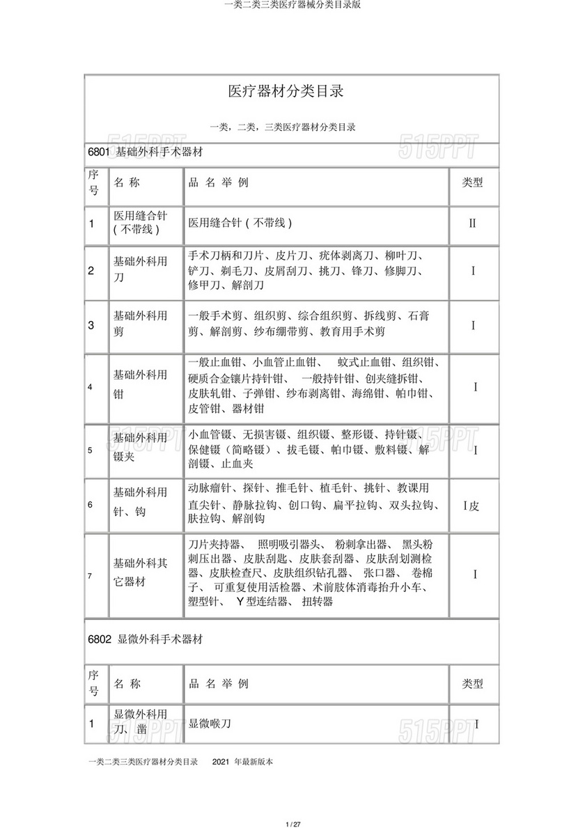 医疗器械一类二类三类