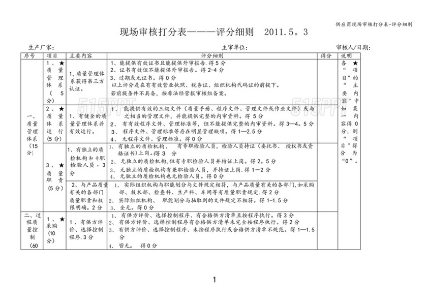 供应商审核表模板