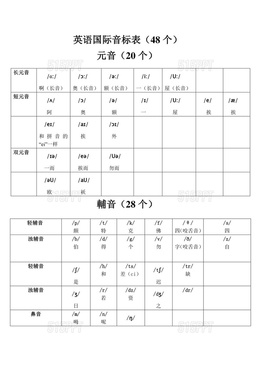 英语音标及字母组合对照表