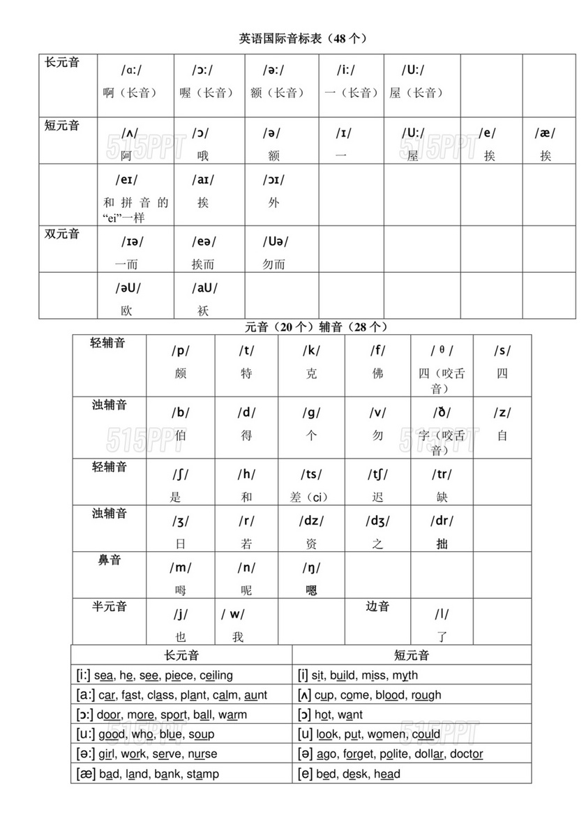 英语音标表48个音标发音表可打印