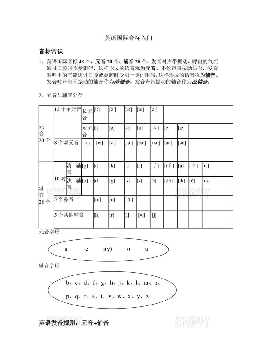 英语音标学习入门