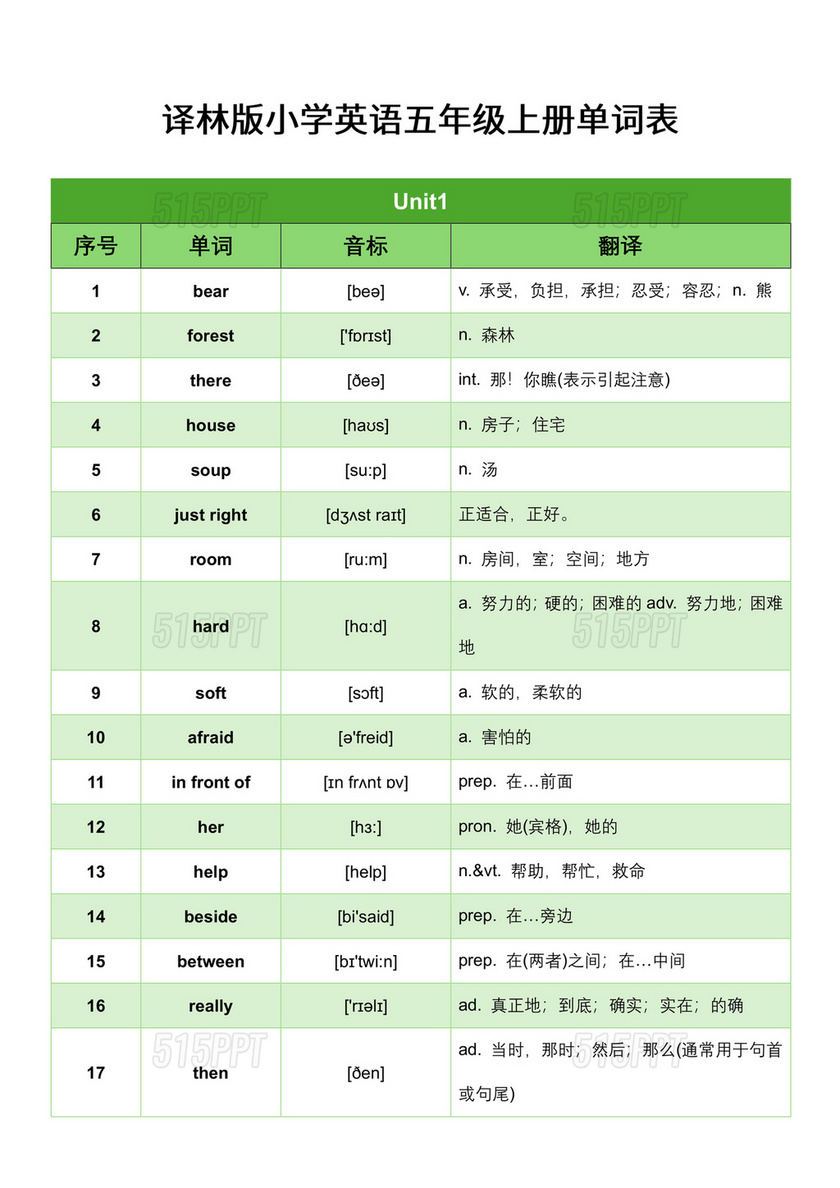 译林版小学英语五年级上册单词表(带音标)