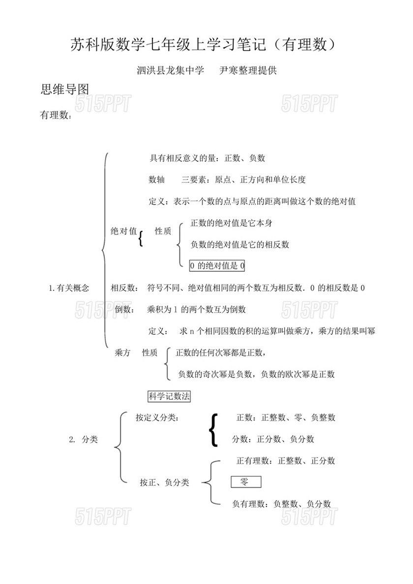 有理数思维导图