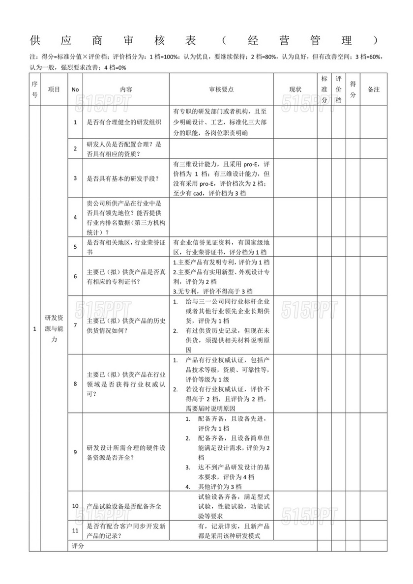 供应商审核表模板