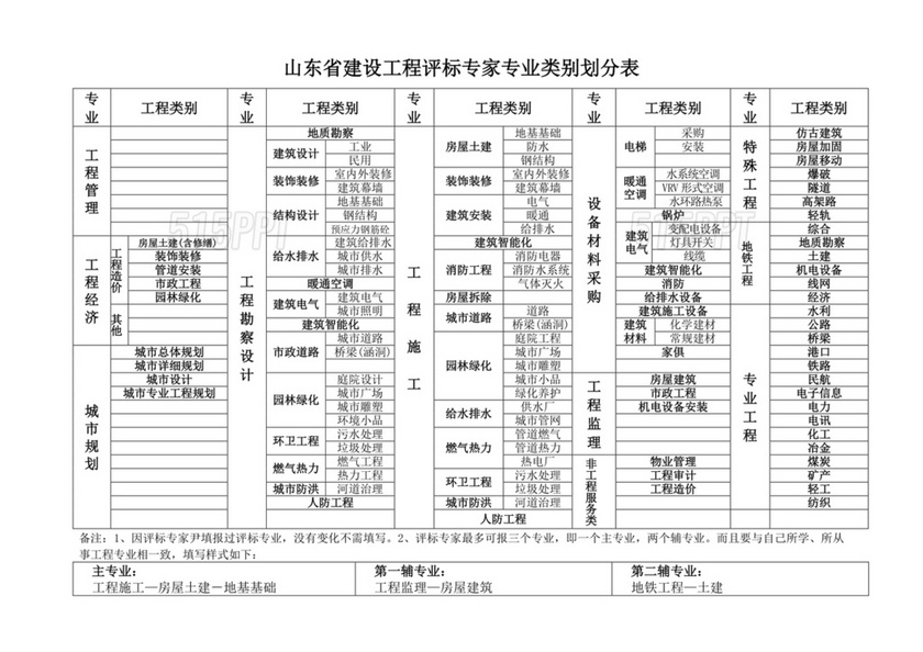 专业分类目录2024