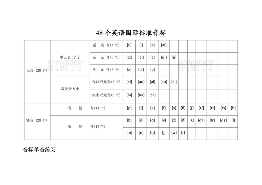 48个音标练习单词