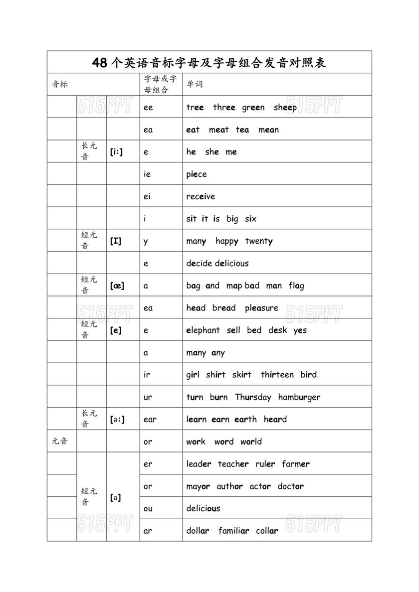 英语音标表48个音标发音表