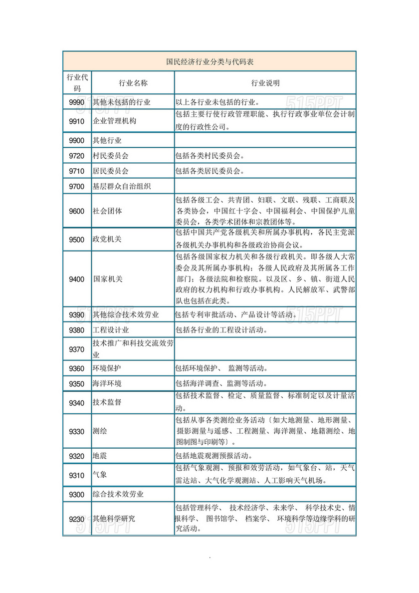 国民经济行业分类与代码(gb/4754-2016)