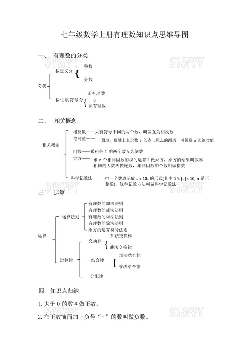 有理数思维导图