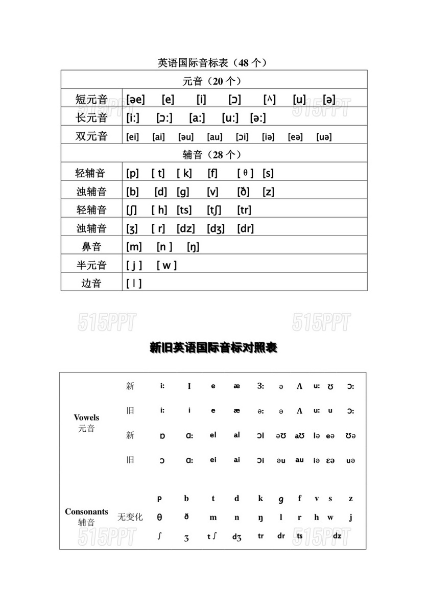 英语音标及字母组合对照表