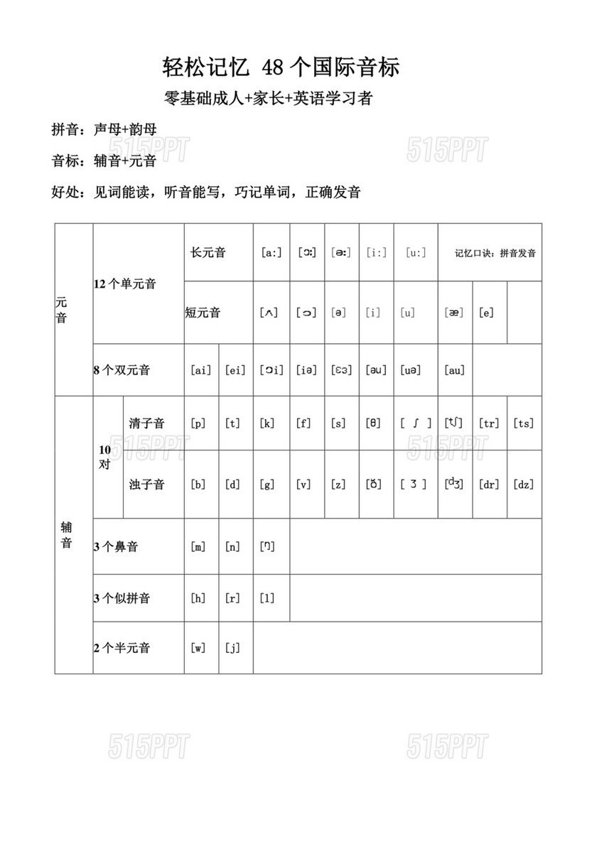 英语音标表48个音标发音表