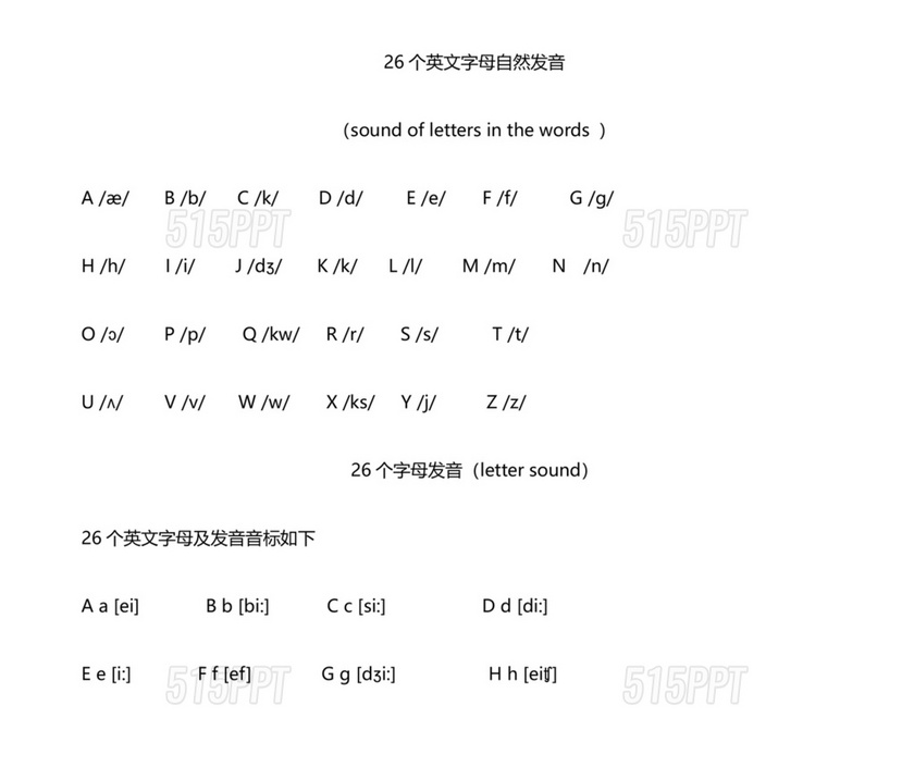 自然拼读26个字母发音