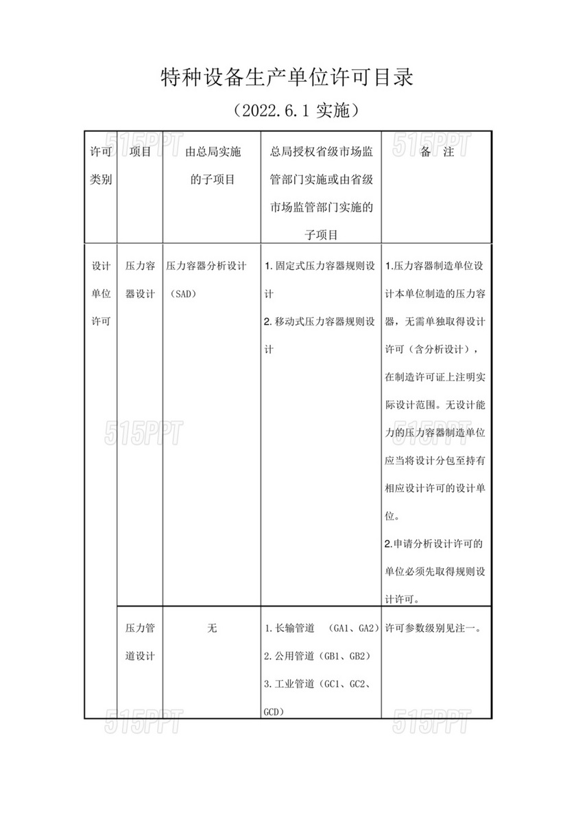 特种设备目录