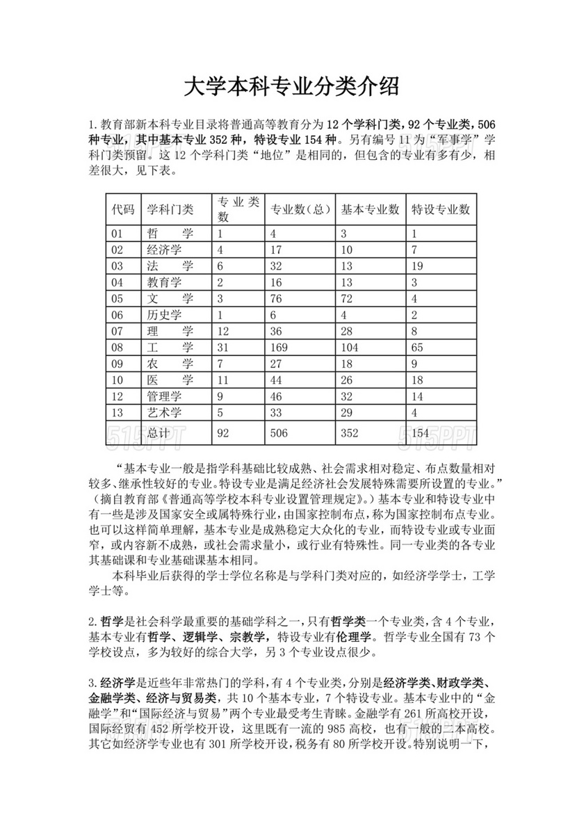 大学专业介绍大全