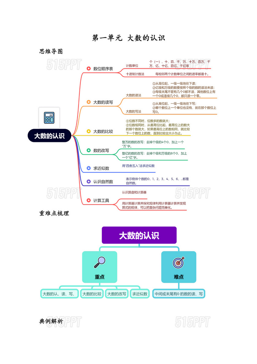 四年级数学思维导图怎么画第一单元