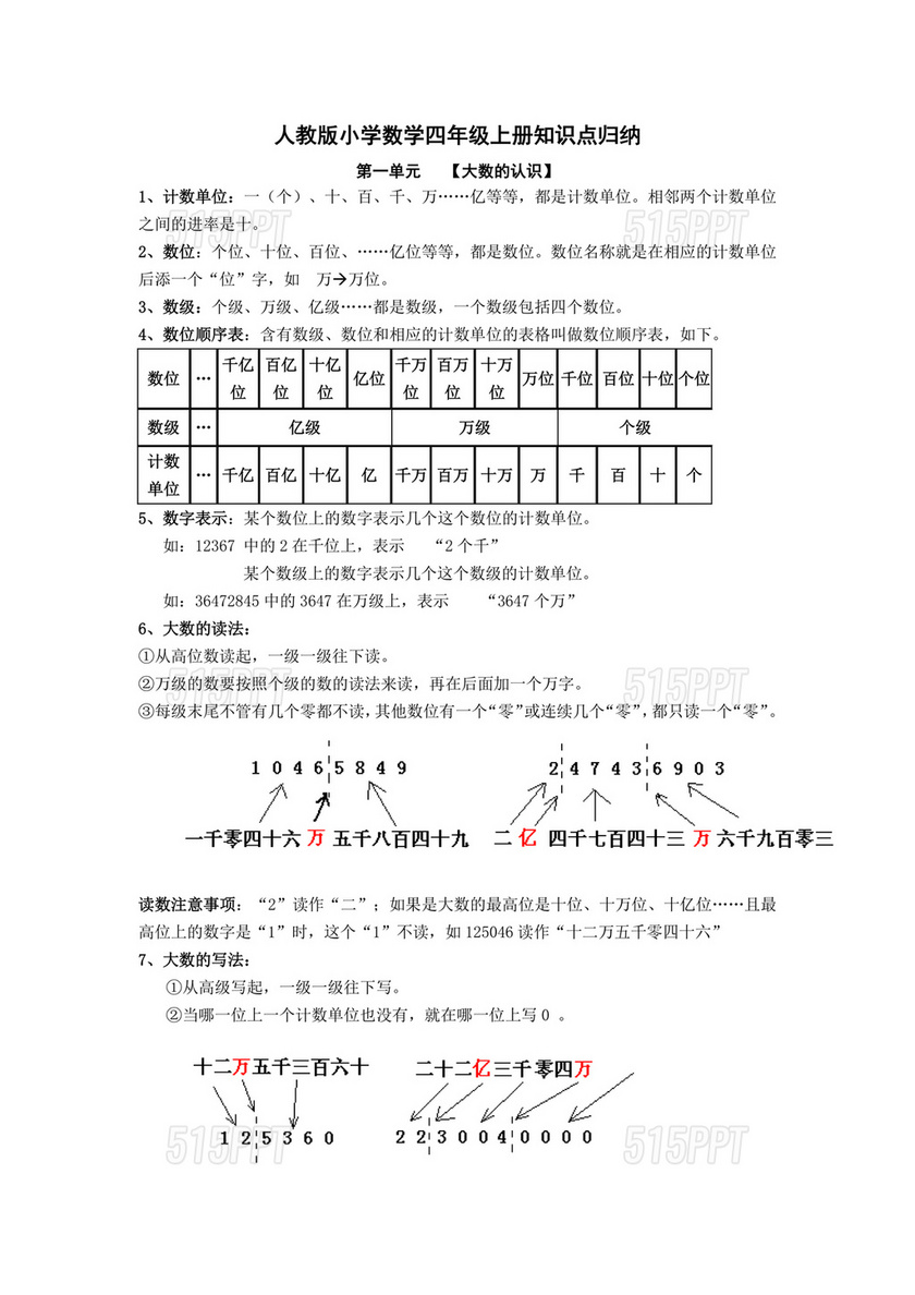 人教版四年级数学上册知识点总结