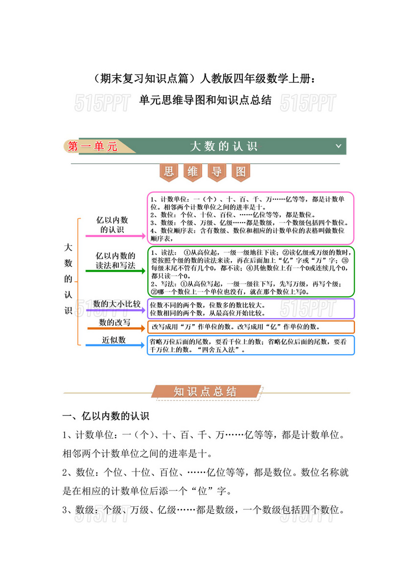 人教版四年级数学知识点思维导图