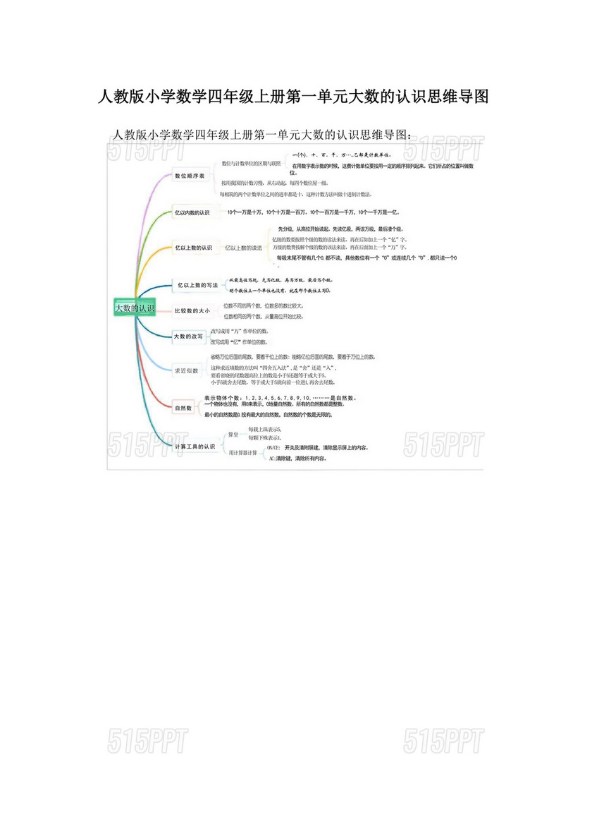 小学四年级数学大数的认识思维导图