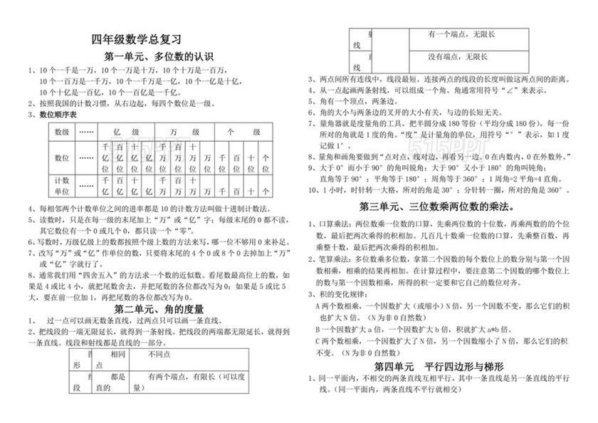 上海小学四年级数学知识点