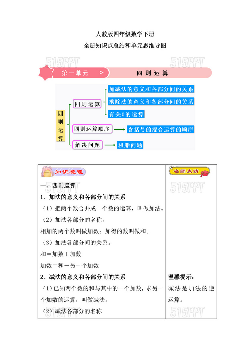 人教版四年级数学知识点思维导图