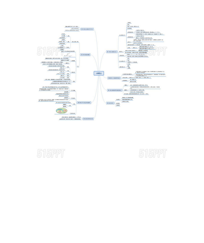人教版四年级数学知识点思维导图