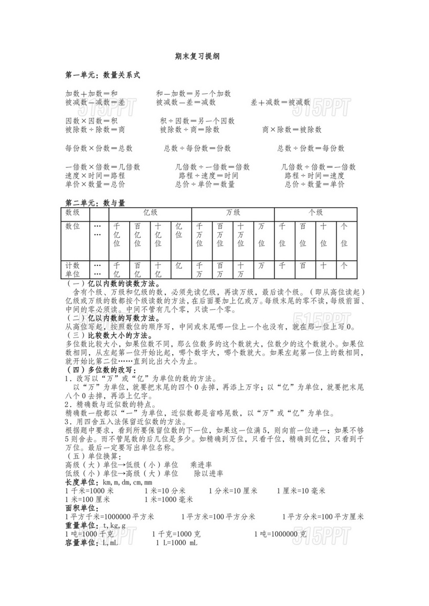 上海小学四年级数学知识点