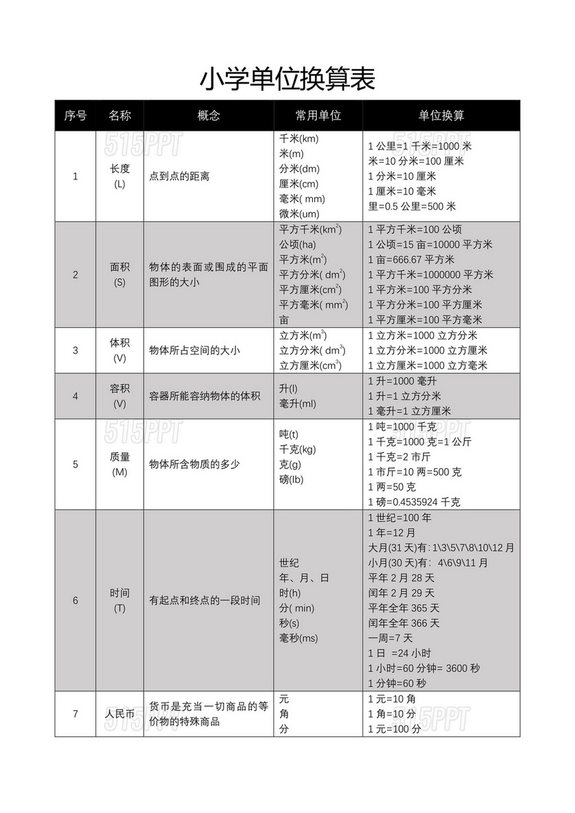 小学四年级数学单位换算公式