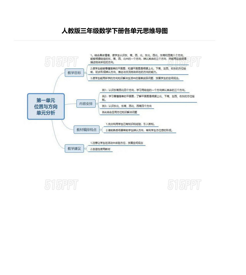 三年级数学思维导图