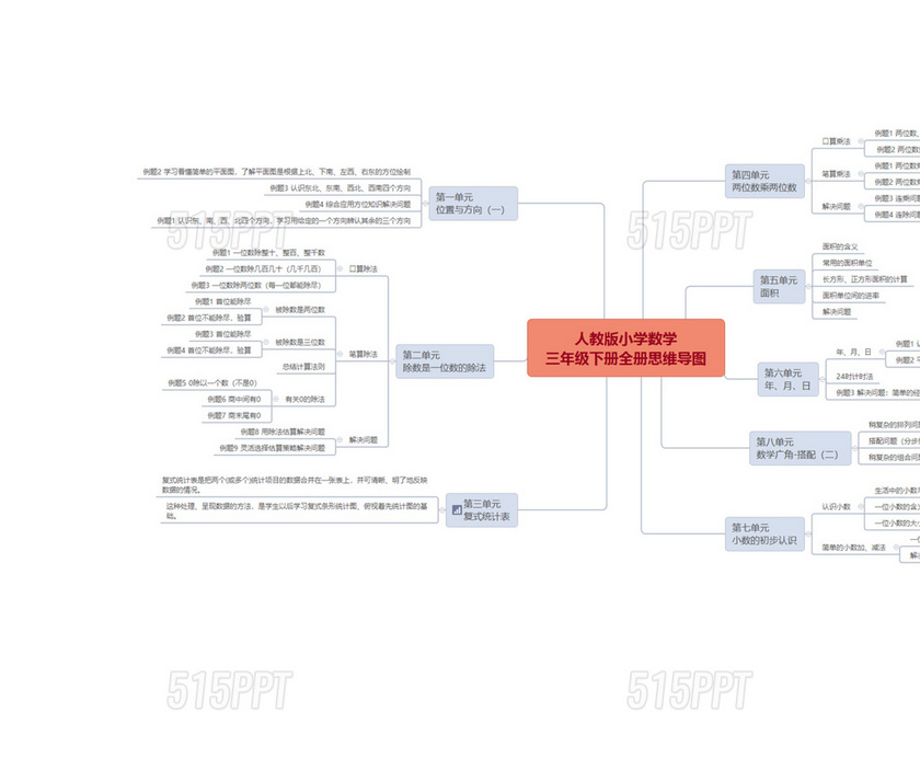 三年级数学思维导图