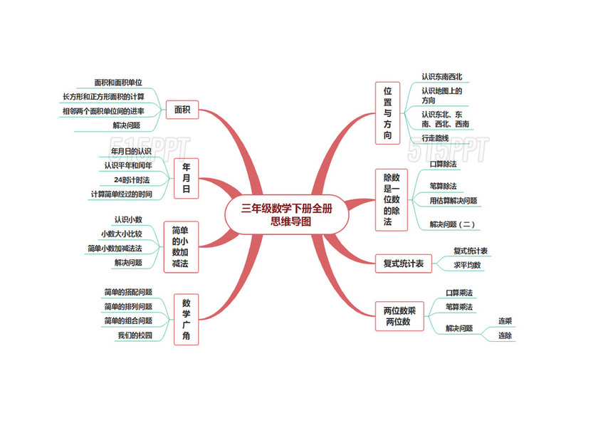 三年级数学下册思维导图